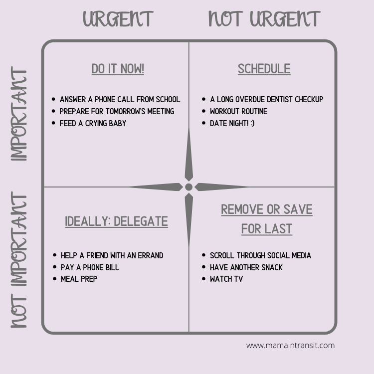 urgent vs important matrix
