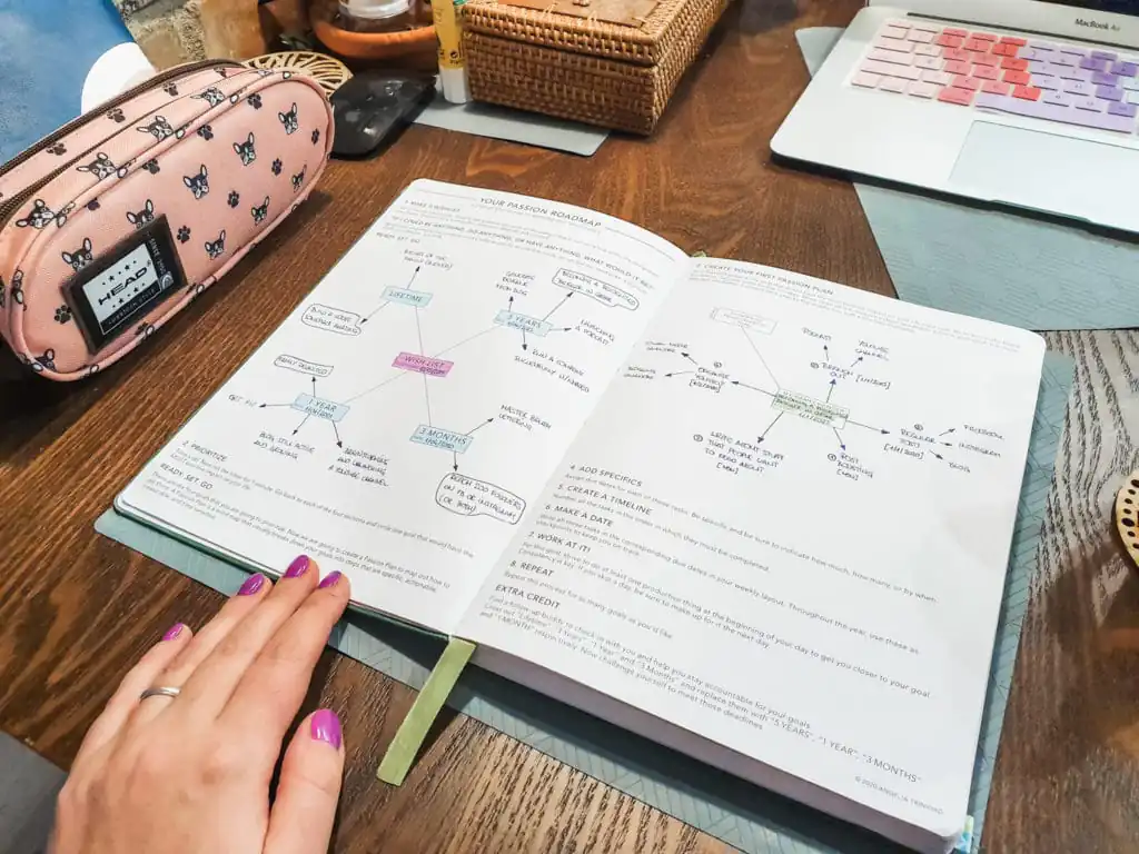 mind map passion planner